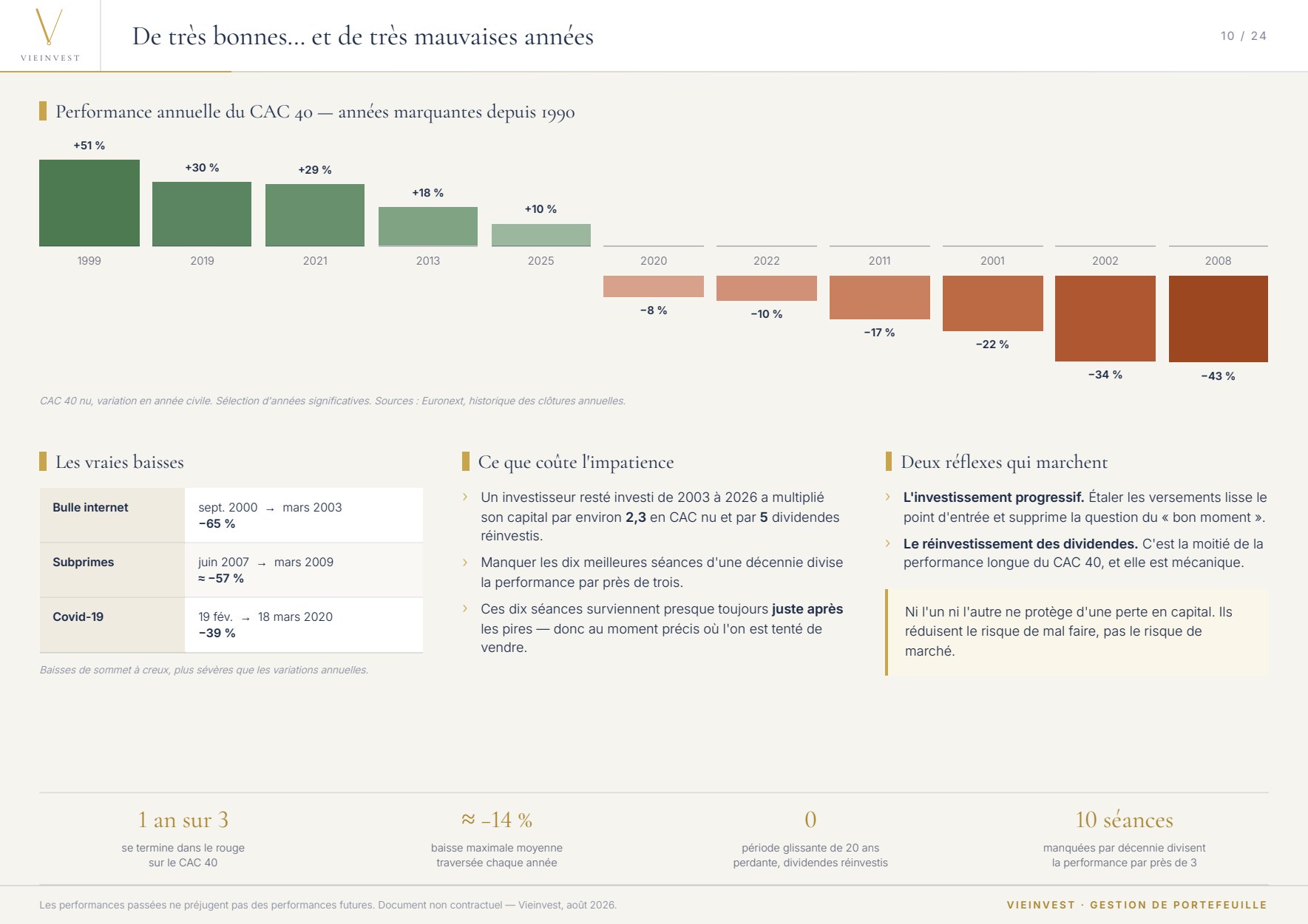 Page du guide : les bonnes et les mauvaises années du CAC 40