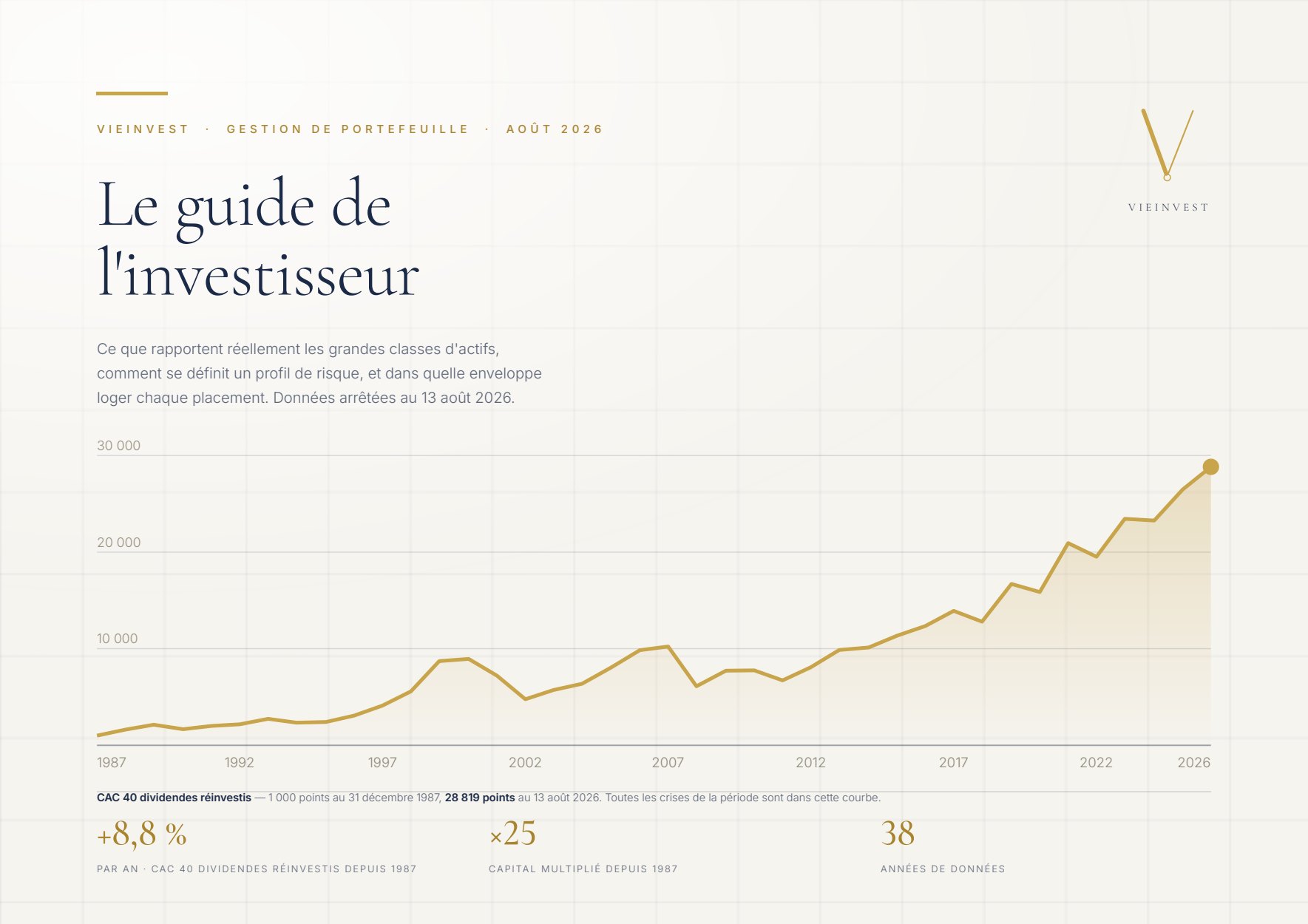 Couverture du guide de l'investisseur Vieinvest 2026